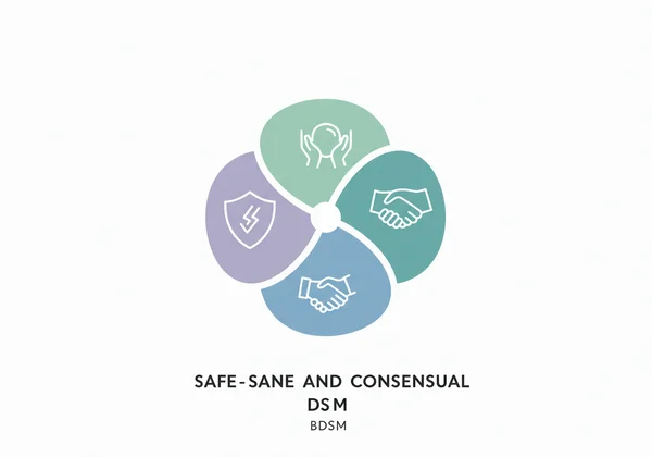 Abstract representation of safe, sane, and consensual BDSM