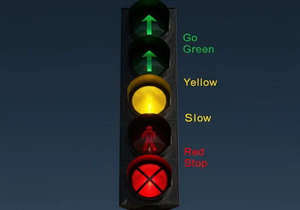 Traffic light safe word system for BDSM, green, yellow, red
